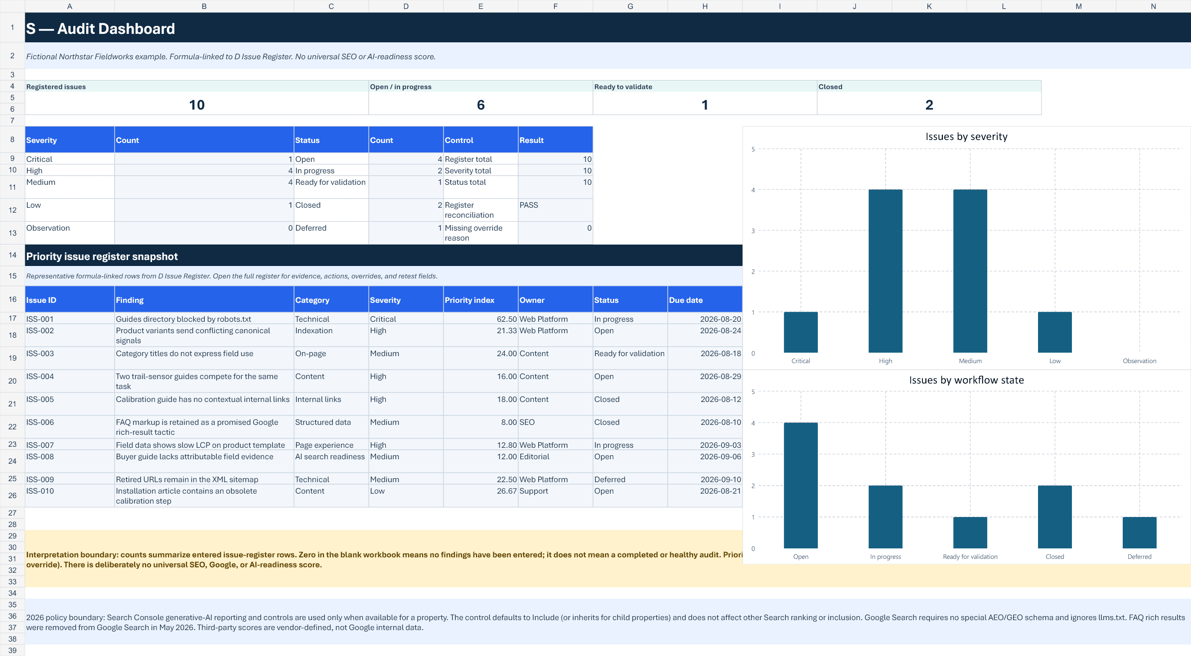 SEO Audit Kit executive dashboard using fictional audit evidence